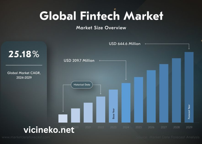 Future Trends in Fintech Disrupting the Financial Industry